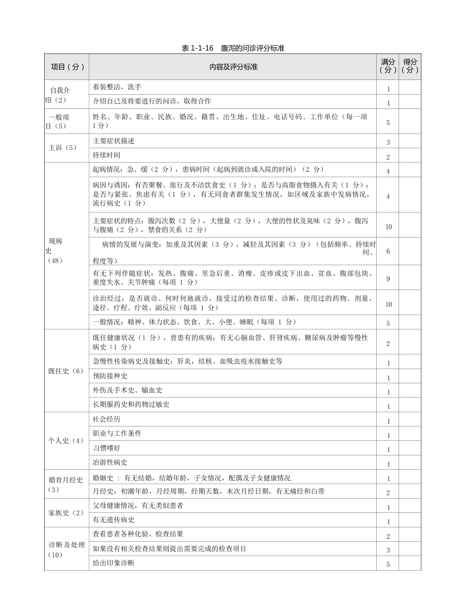 内科：表1-1-16 腹泻的问诊评分标准_第1页