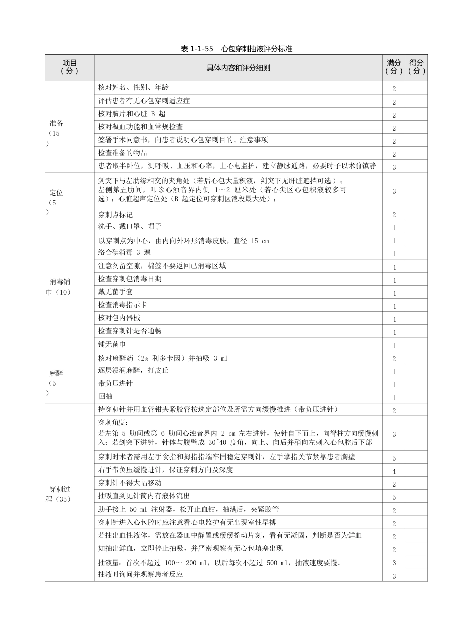 内科：表1-1-55 心包穿刺抽液评分标准_第1页