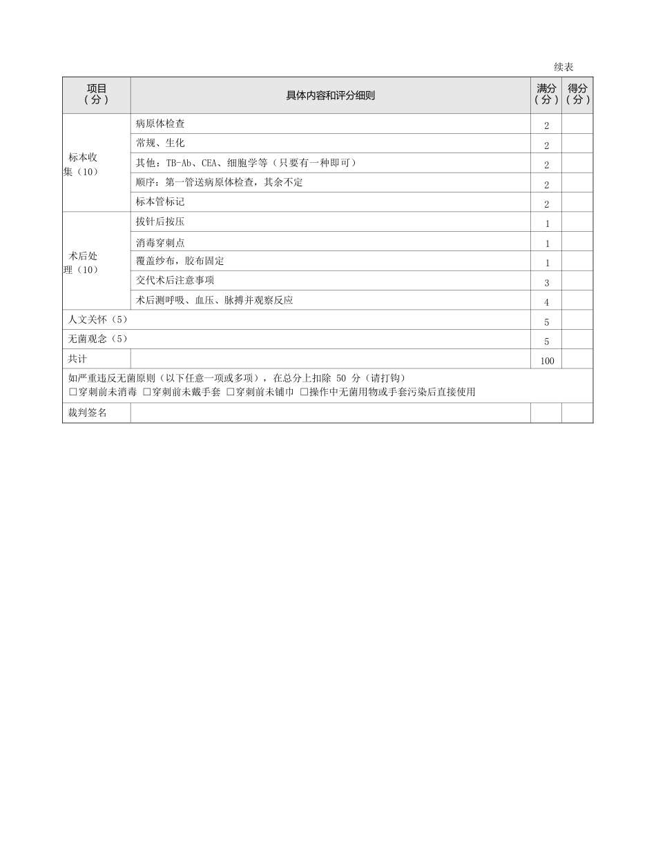 内科：表1-1-55 心包穿刺抽液评分标准_第2页