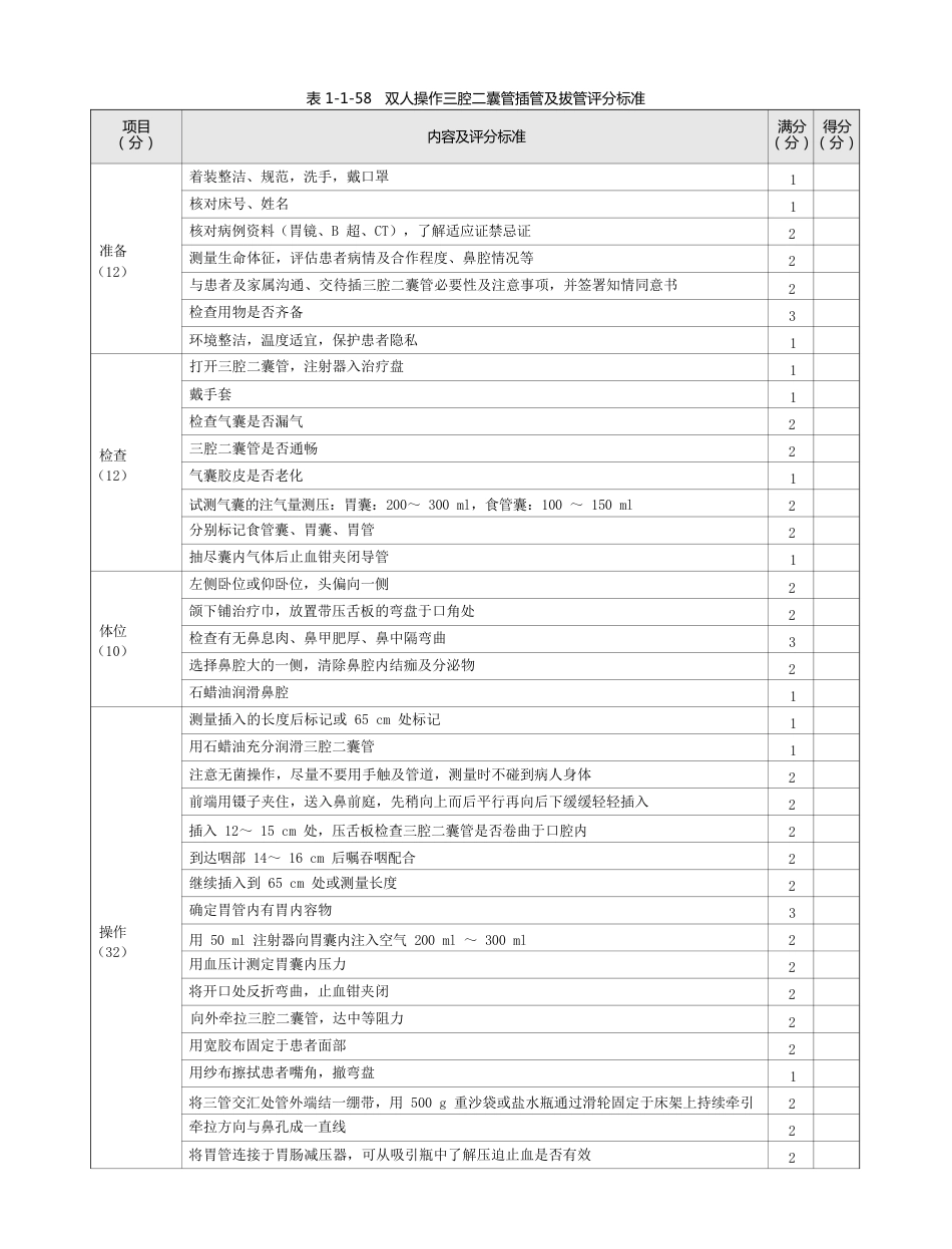 内科：表1-1-58 双人操作三腔二囊管插管及拔管评分标准_第1页