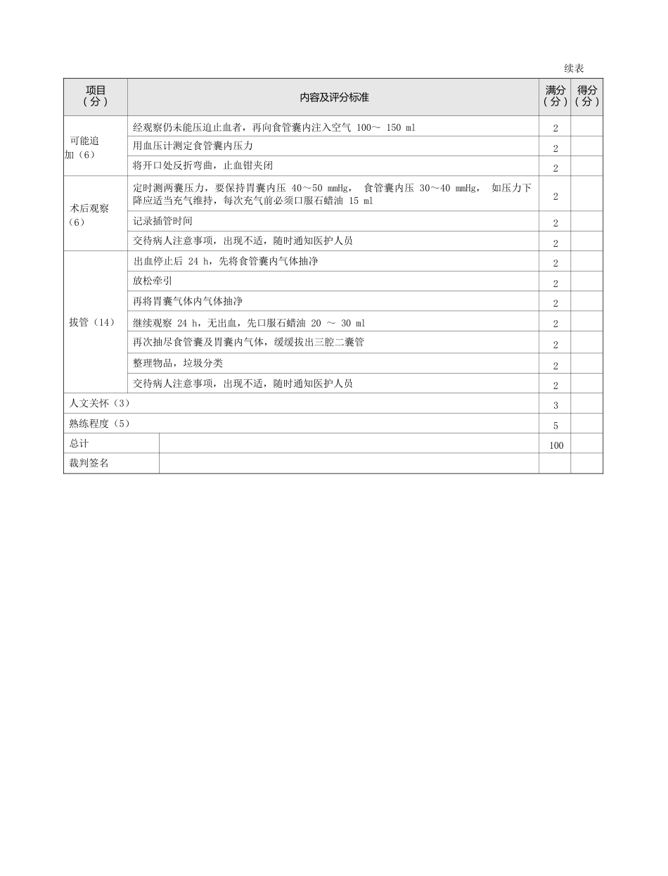 内科：表1-1-58 双人操作三腔二囊管插管及拔管评分标准_第2页