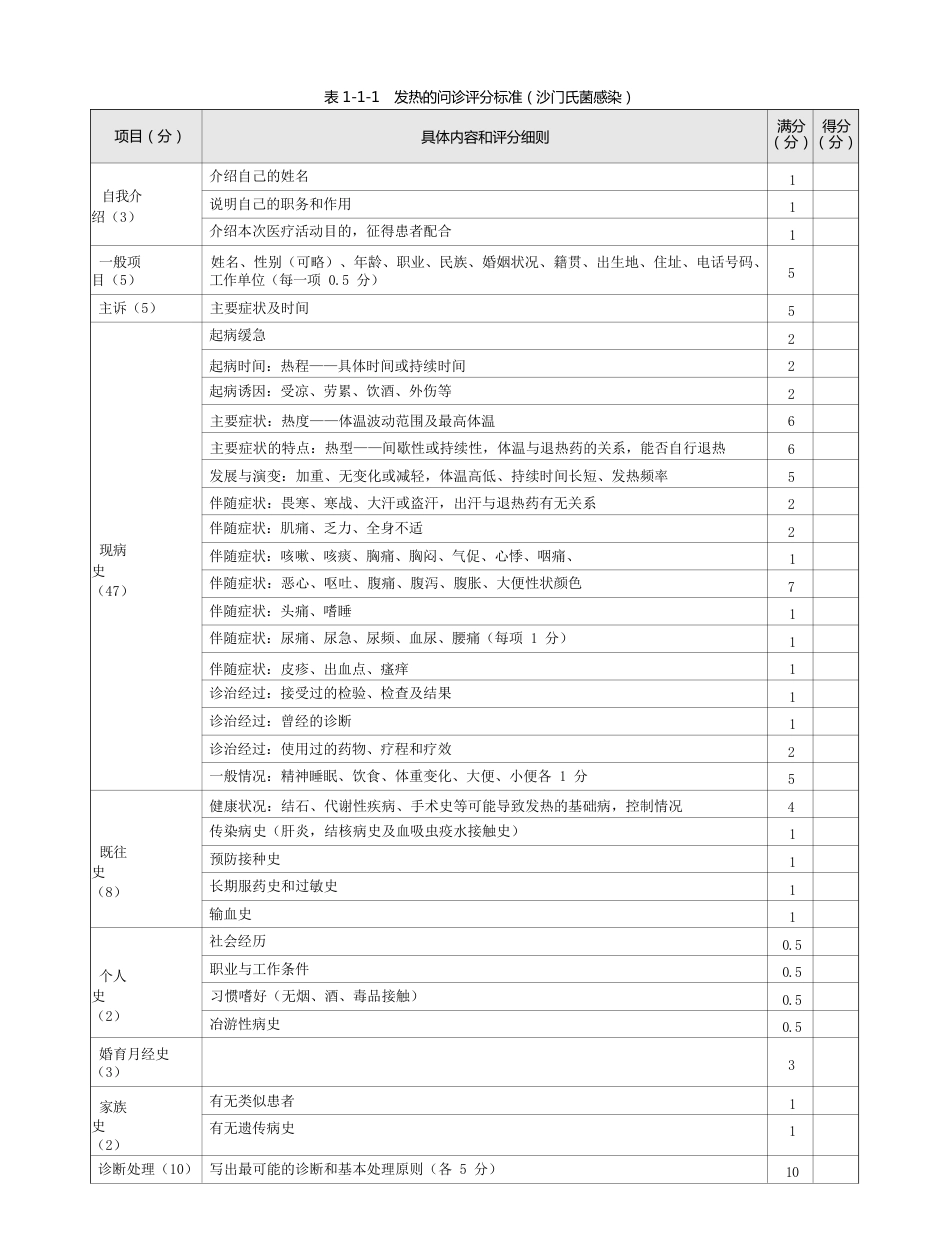 内科：表1-1-1_发热的问诊评分标准（沙门氏菌感染）_第1页