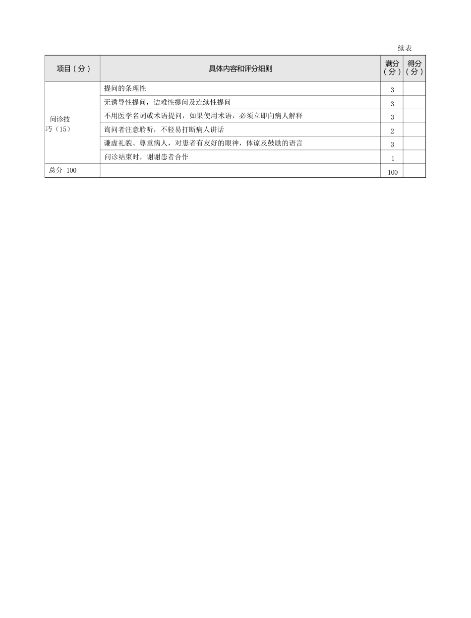 内科：表1-1-1_发热的问诊评分标准（沙门氏菌感染）_第2页