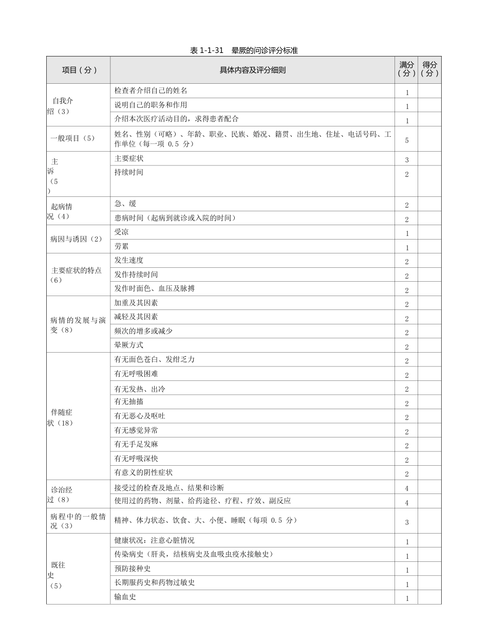 内科：表1-1-31 晕厥的问诊评分标准_第1页