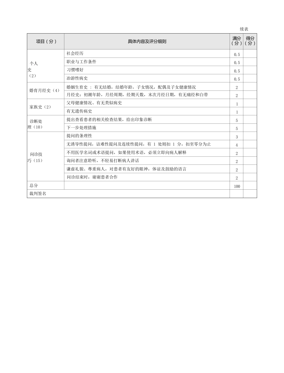 内科：表1-1-31 晕厥的问诊评分标准_第2页