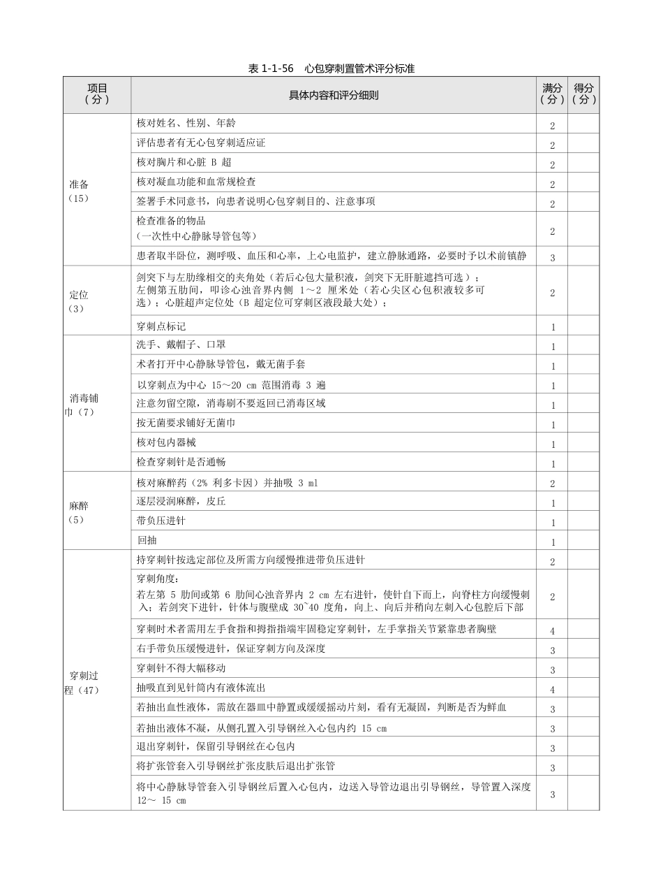内科：表1-1-56 心包穿刺置管术评分标准_第1页