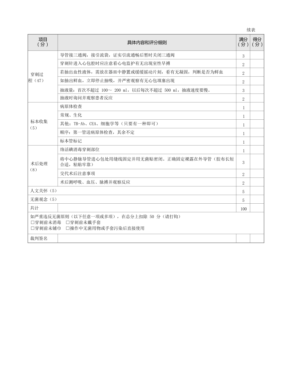 内科：表1-1-56 心包穿刺置管术评分标准_第2页