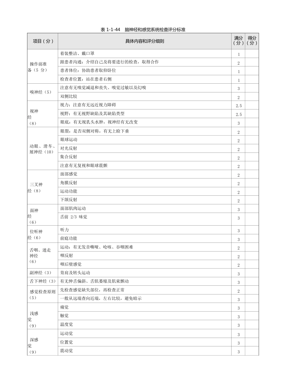 内科：表1-1-44 脑神经和感觉系统检查评分标准_第1页
