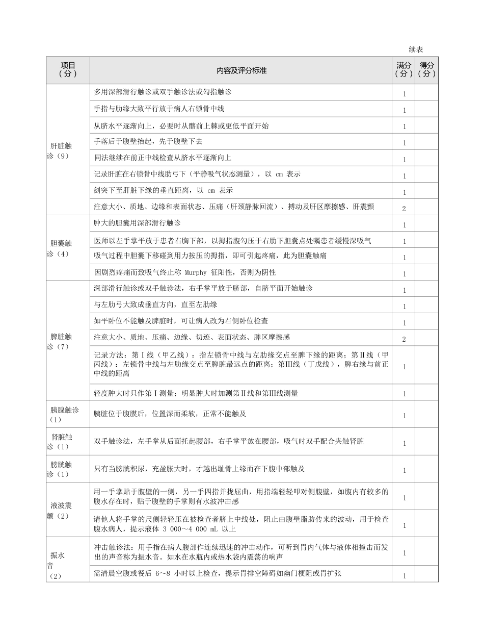 内科：表1-1-39 腹部体格检查评分标准_第2页