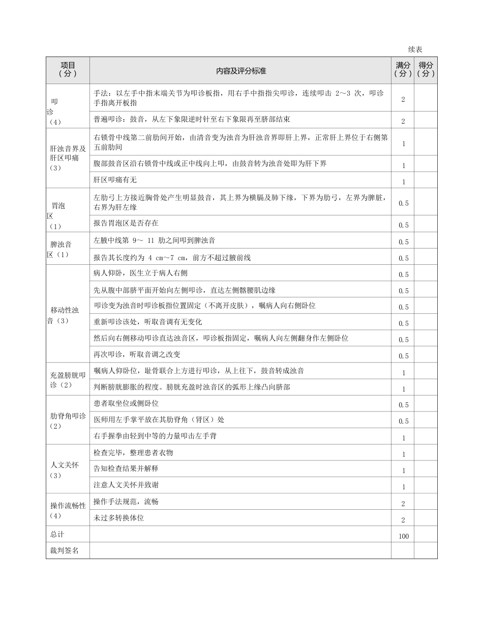 内科：表1-1-39 腹部体格检查评分标准_第3页