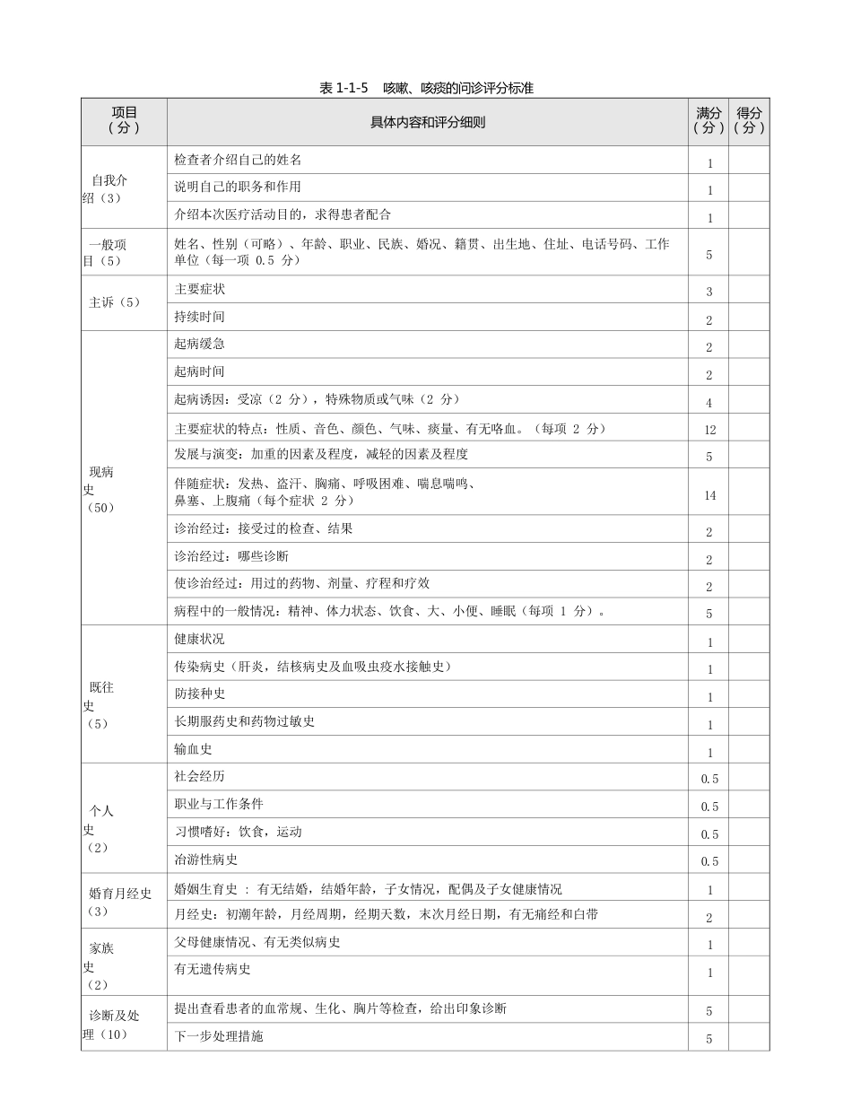 内科：表1-1-5 咳嗽、咳痰的问诊评分标准_第1页