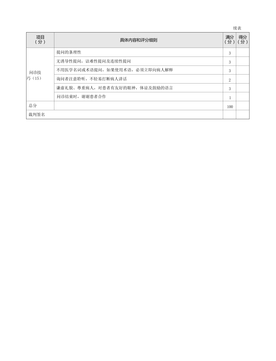 内科：表1-1-5 咳嗽、咳痰的问诊评分标准_第2页