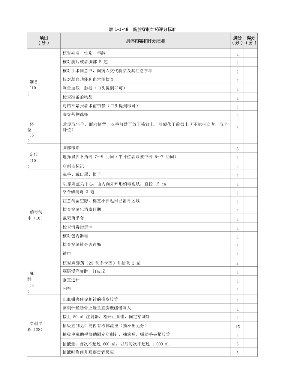 内科：表1-1-48 胸腔穿刺给药评分标准_第1页