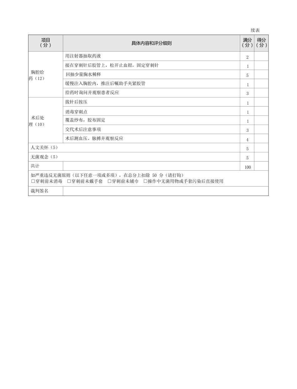 内科：表1-1-48 胸腔穿刺给药评分标准_第2页