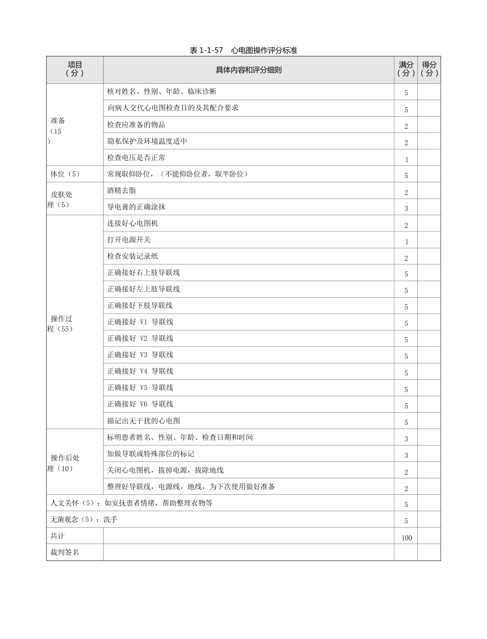 内科：表1-1-57 心电图操作评分标准_第1页