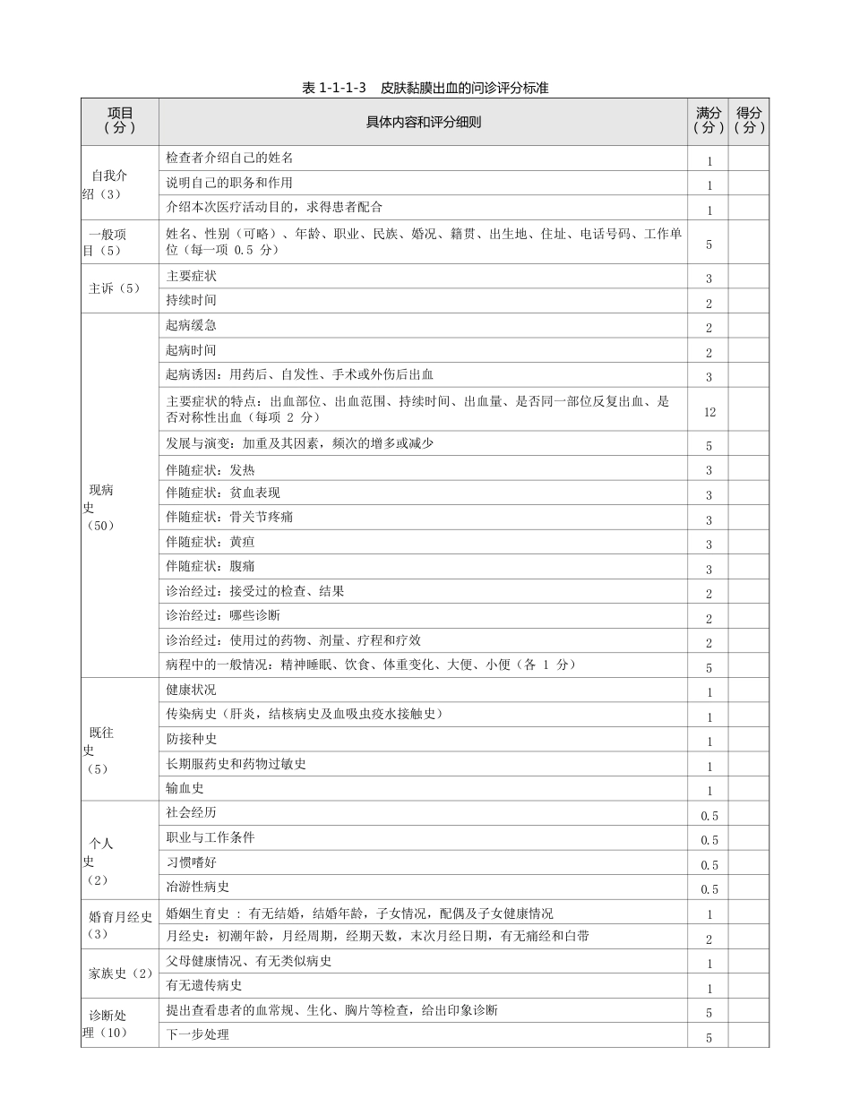 内科：表1-1-3 皮肤黏膜出血的问诊评分标准_第1页