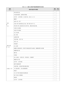 传染病：表2-1-4_医务人员防护用品穿脱程序评分标准