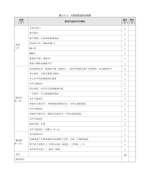 传染病：表2-1-1_六步洗手法评分标准