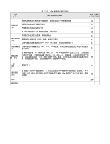 传染病：表2-1-7_HBV 暴露后处理评分标准