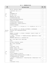 传染病：表2-1-3_穿脱隔离衣评分标准
