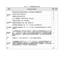 传染病：表2-1-6_HBV 暴露后处理评分标准