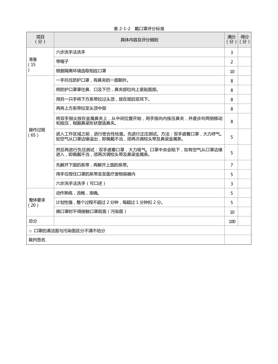传染病：表2-1-2_戴口罩评分标准_第1页