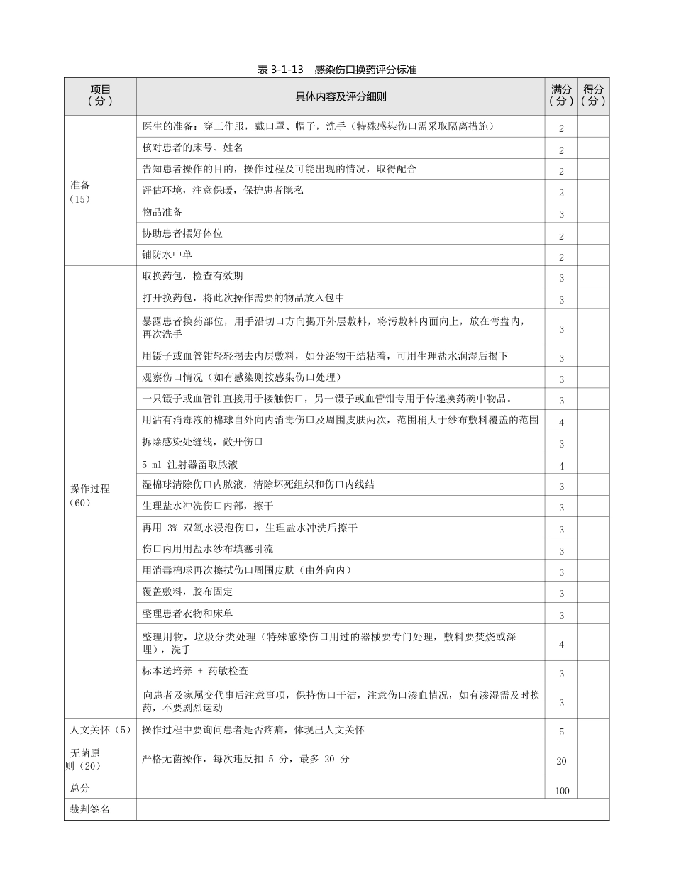 外科：表3-1-13 感染伤口换药评分标准_第1页