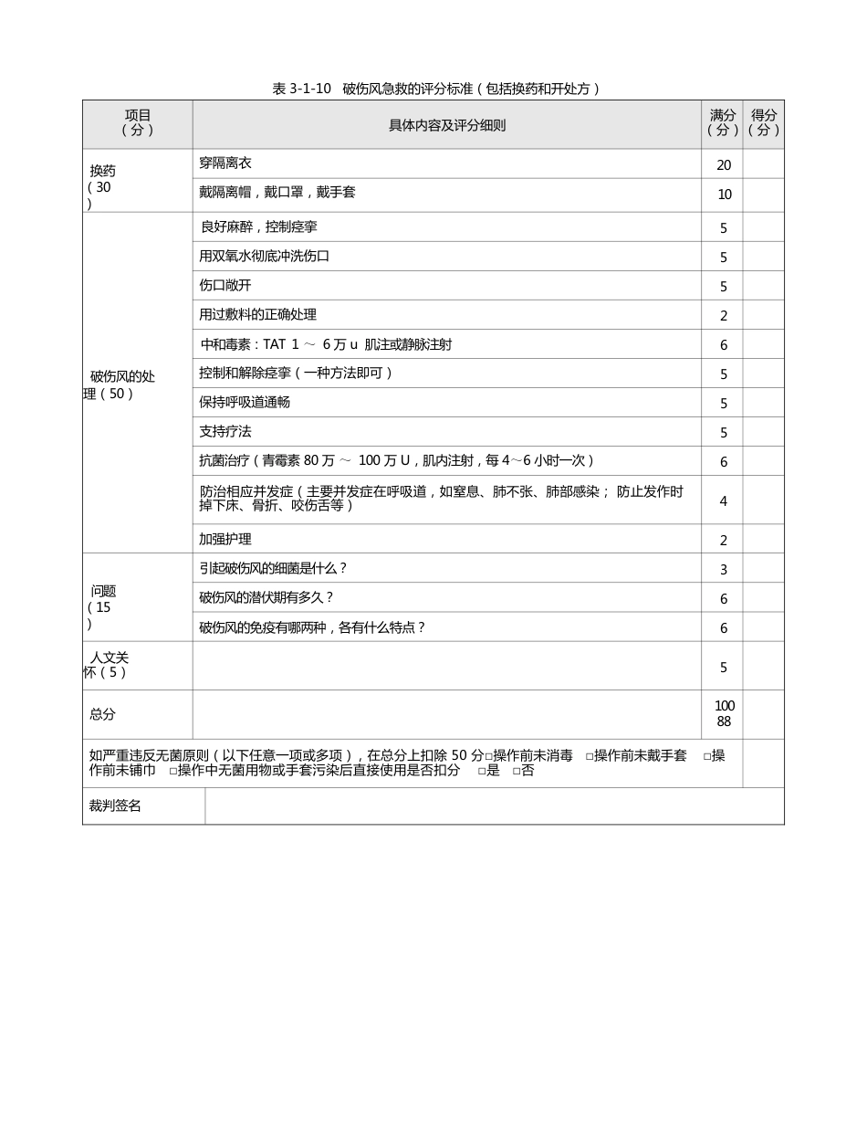 外科：表3-1-10 破伤风急救的评分标准（包括换药和开处方）_第1页