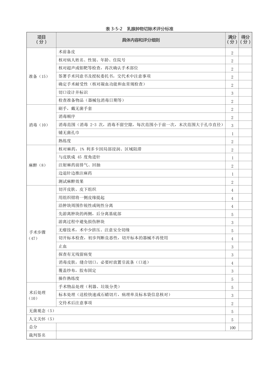 表3-5-2 乳腺肿物切除术评分标准_第1页