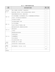外科：表3-2-1 胸部外伤检查评分标准