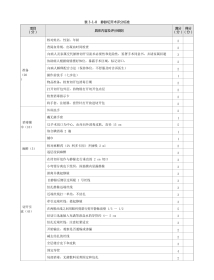 外科：表3-1-8 静脉切开术评分标准