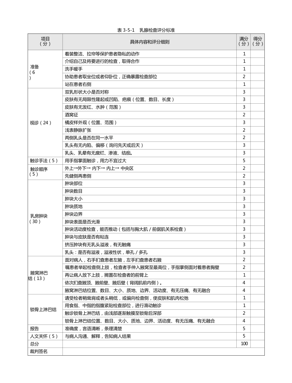 外科：表3-5-1 乳腺检查评分标准_第1页