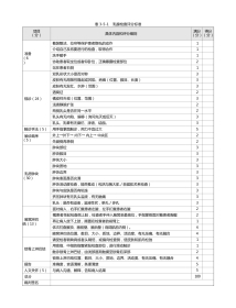 外科：表3-5-1 乳腺检查评分标准
