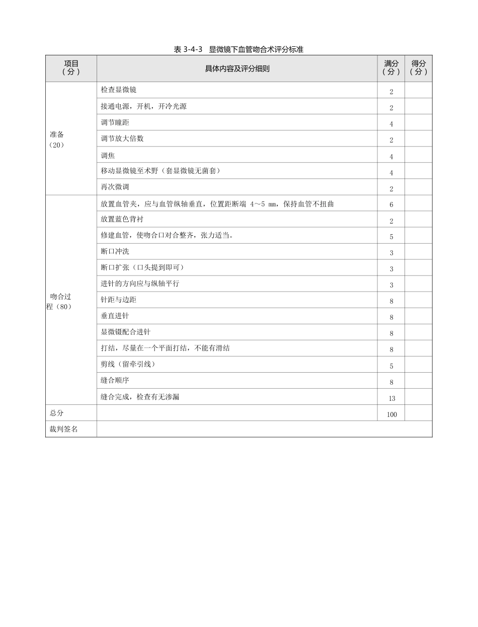 外科：表3-4-3 显微镜下血管吻合术评分标准_第1页