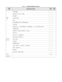 外科：表3-4-3 显微镜下血管吻合术评分标准