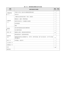 外科：表3-4-2 烧伤局部处理要点及评分标准
