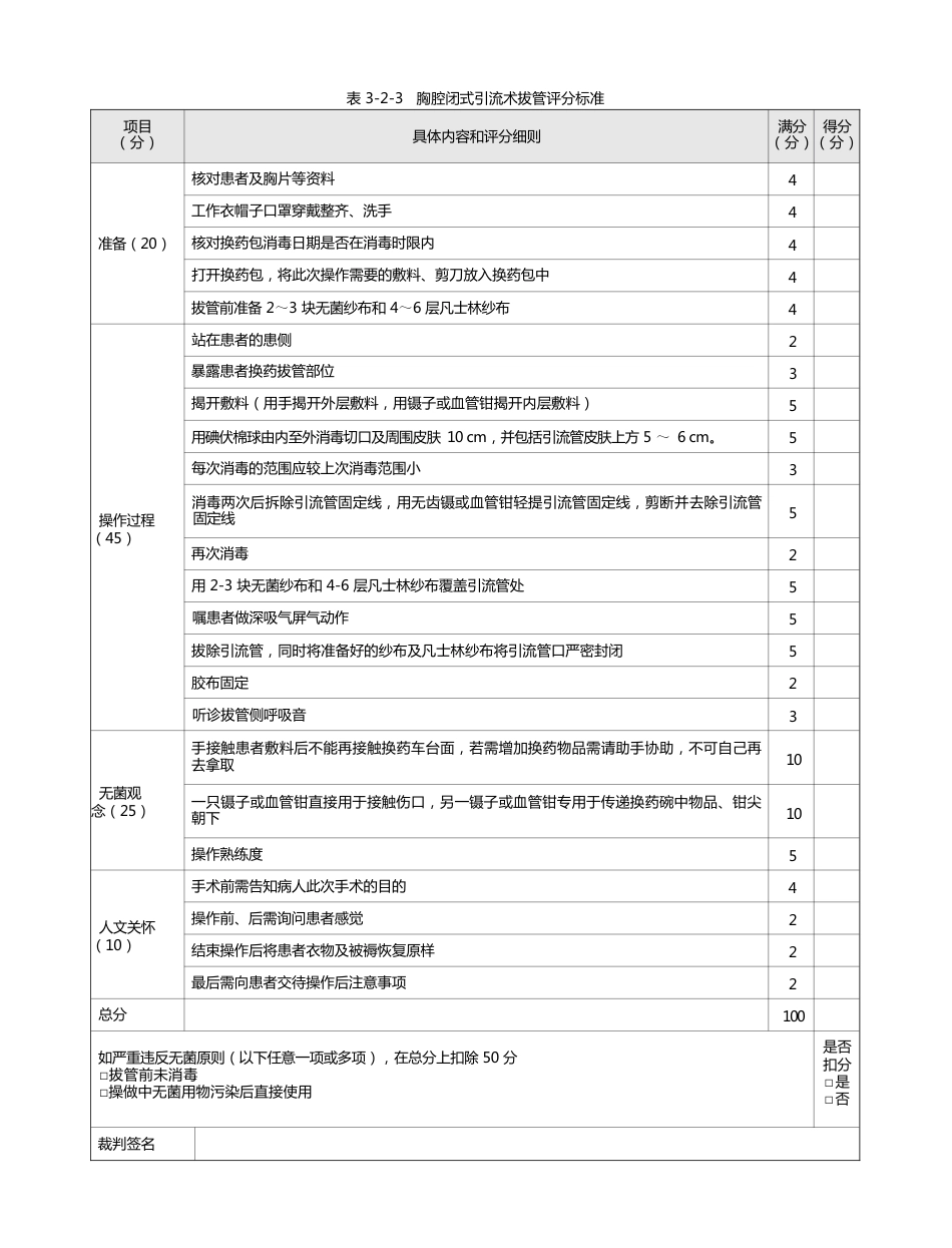 外科：表3-2-3 胸腔闭式引流术拔管评分标准_第1页