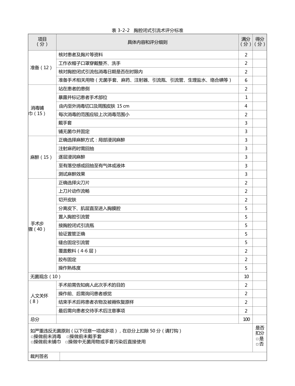 外科：表3-2-2 胸腔闭式引流术评分标准_第1页