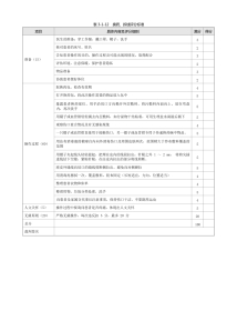 外科：表3-1-12 换药、拆线评分标准
