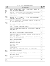 骨科：表 4-1-6 Colles 骨折石膏固定技术评分标准
