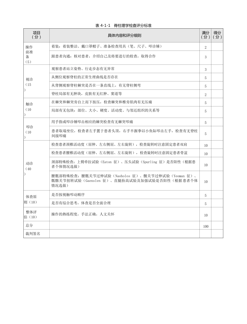 骨科：表 4-1-1 脊柱理学检查评分标准_第1页