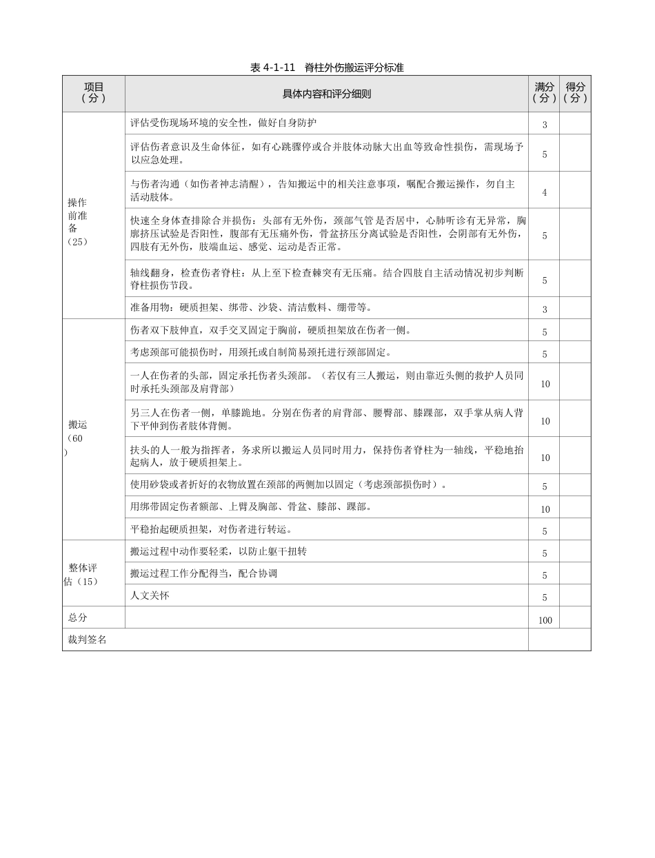 骨科：表 4-1-11 脊柱外伤搬运评分标准_第1页