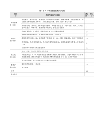 骨科：表 4-1-7 小夹板固定技术评分标准