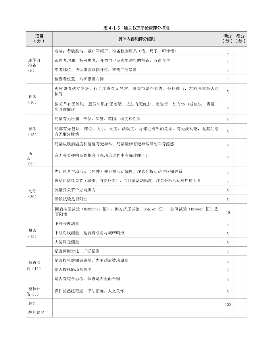 骨科：表 4-1-5 膝关节理学检查评分标准_第1页