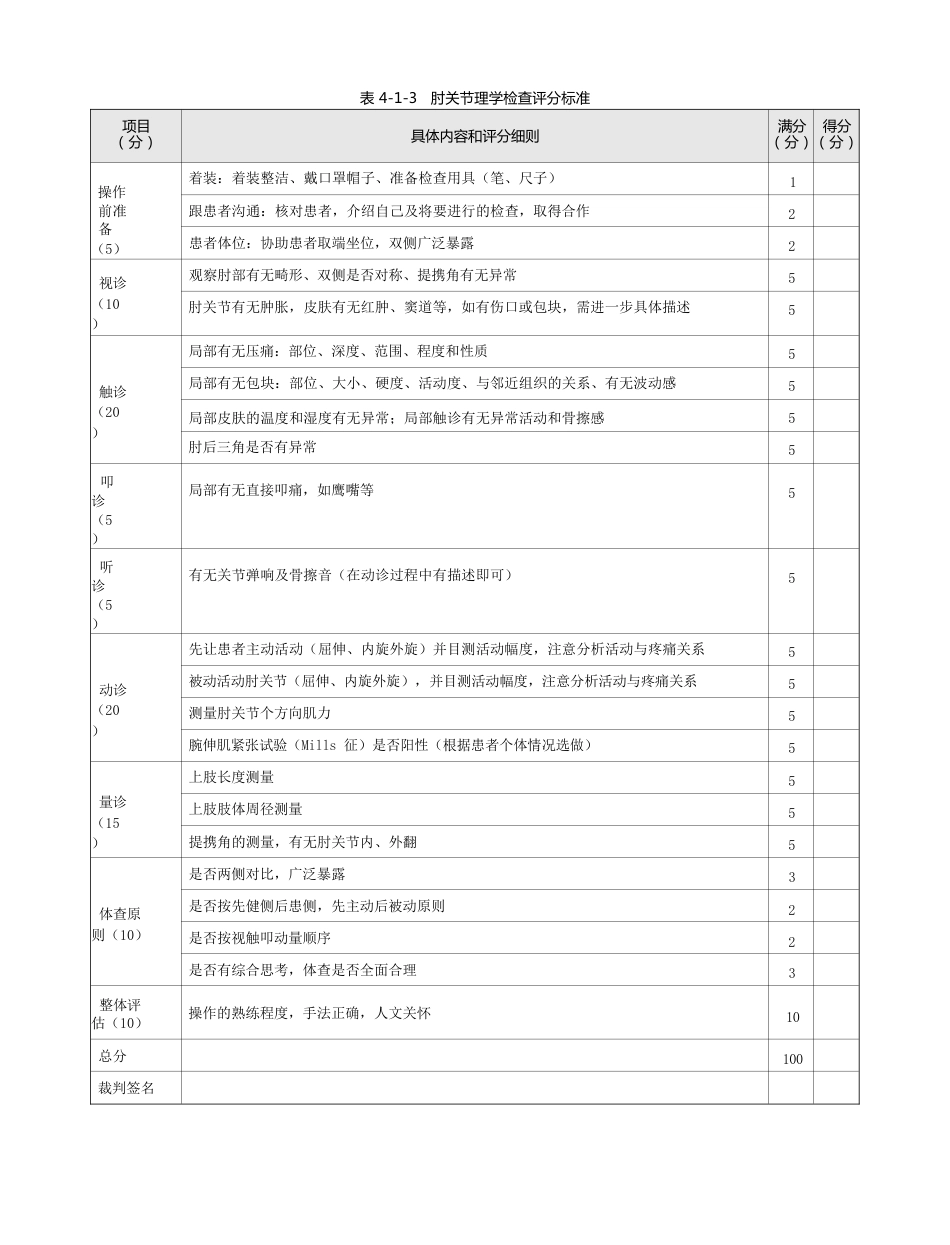 骨科：表 4-1-3 肘关节理学检查评分标准_第1页