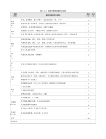 骨科：表 4-1-3 肘关节理学检查评分标准
