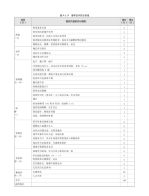 骨科：表 4-1-9 骨牵引术评分标准