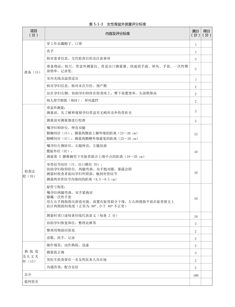 妇产科：表 5-1-3 女性骨盆外测量评分标准_第1页