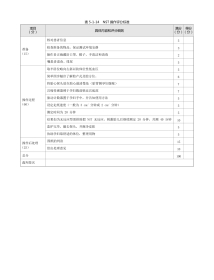 妇产科：表5-1-14 NST 操作评分标准
