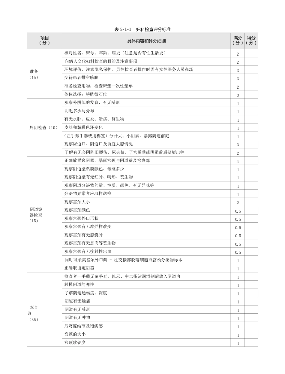 妇产科：表 5-1-1 妇科检查评分标准_第1页